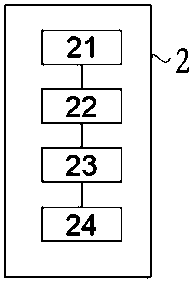 A soil sample box number identification system and method based on an artificial neural network