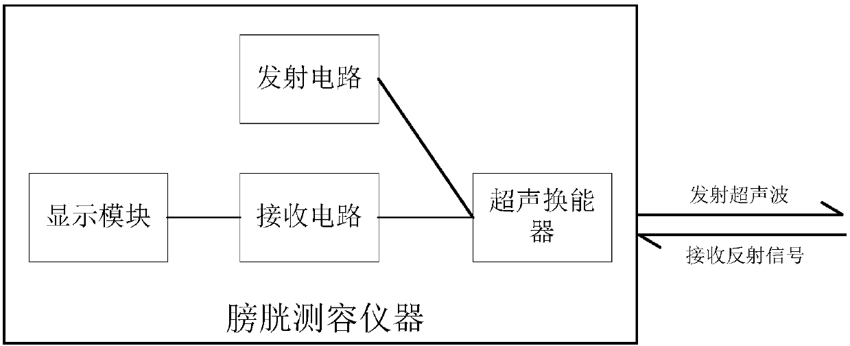 Bladder volume measuring method and instrument