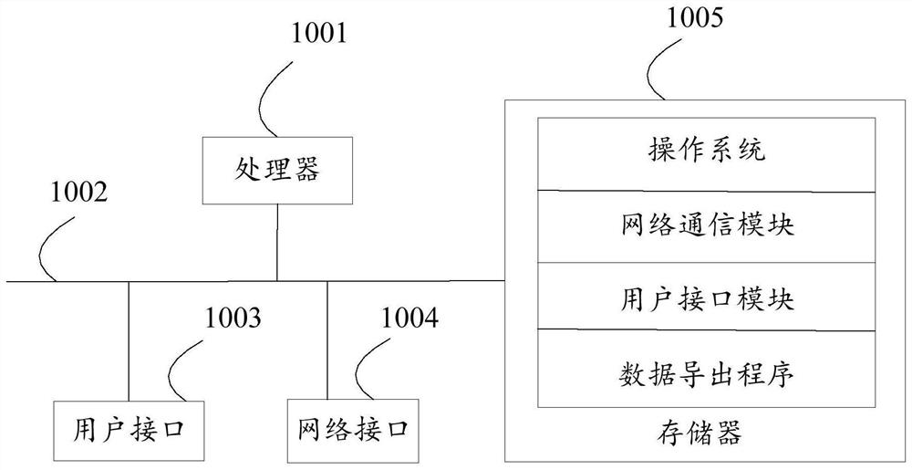 Data exporting method, equipment and device, and storage medium