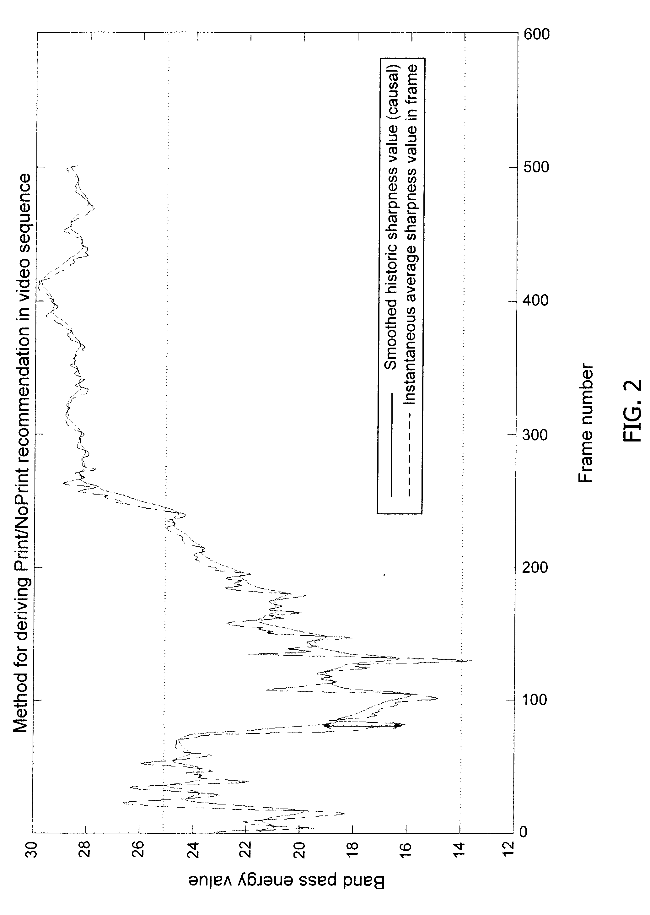 Method and system for capturing an image from video