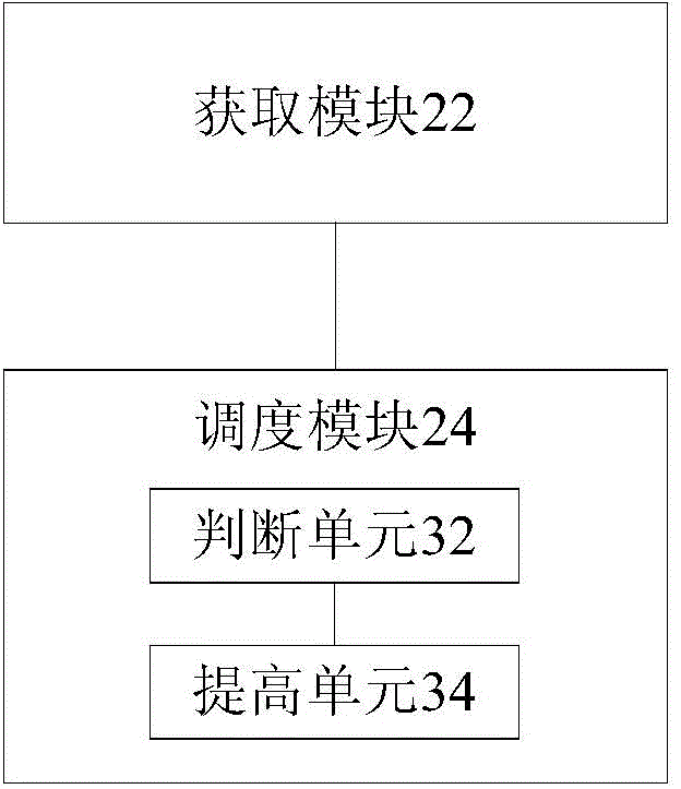 Data center energy consumption scheduling method and data center energy consumption scheduling device