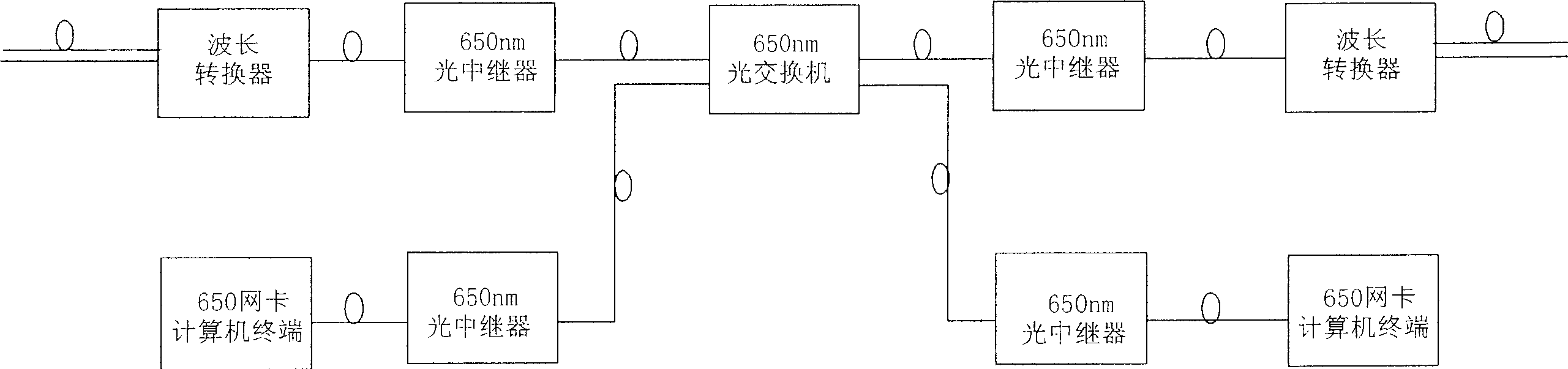 Light-network 650nm information transmission system