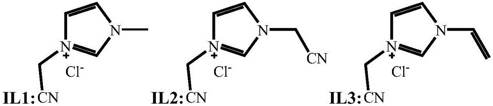 Carbon-nitrogen material loaded cobalt catalyst and method for synthesizing pimavanserin intermediate