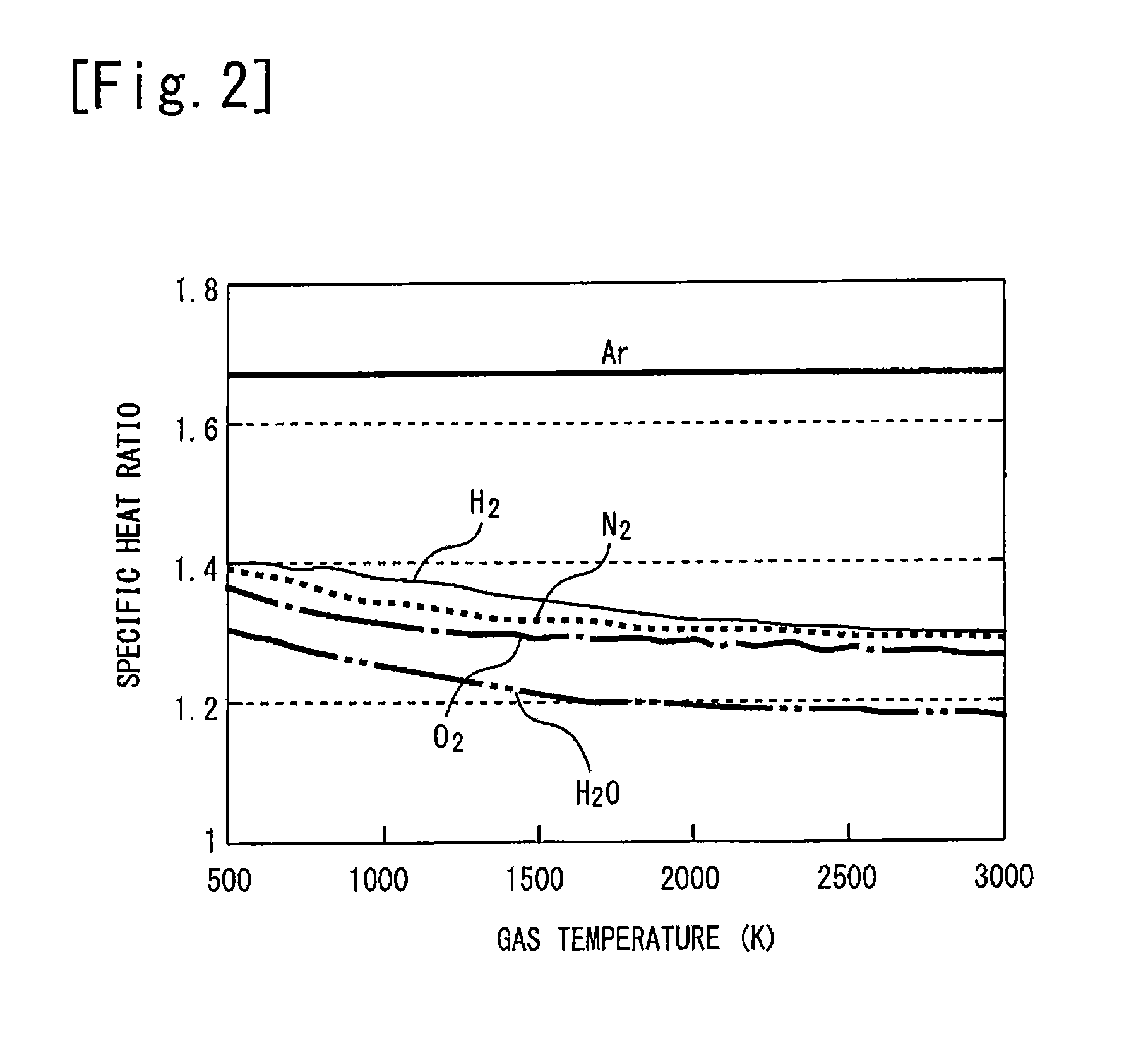 Working gas circulation type engine