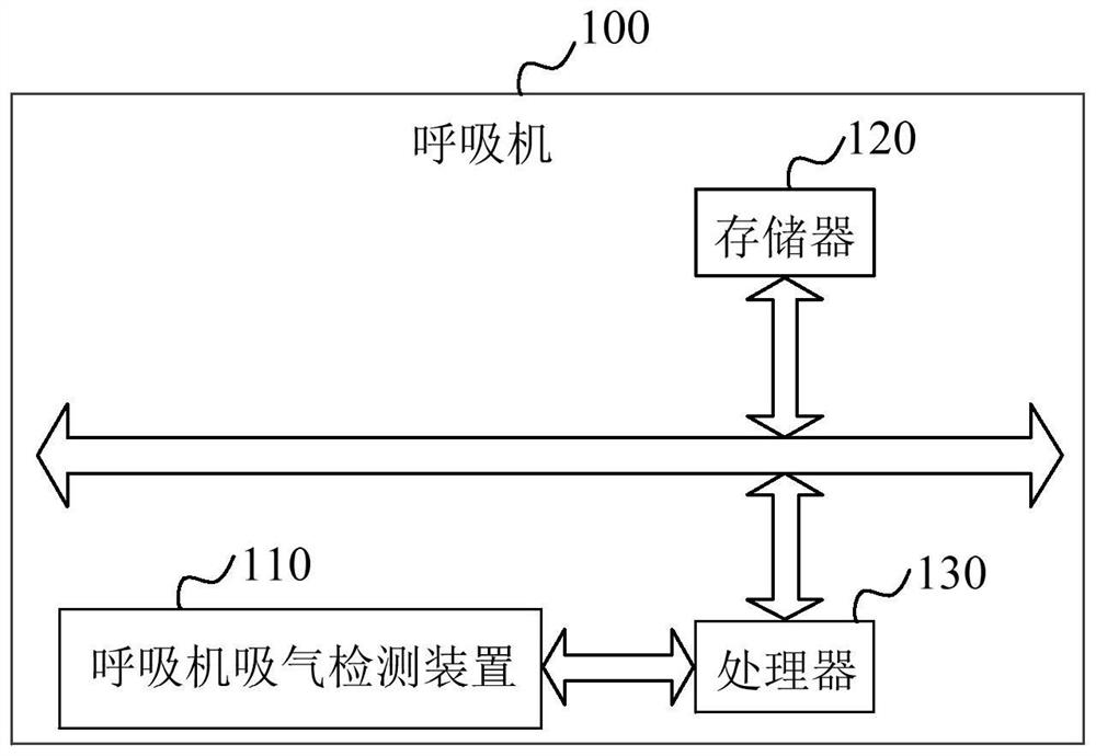 Breathing machine inspiration detection method and device and computer readable storage medium