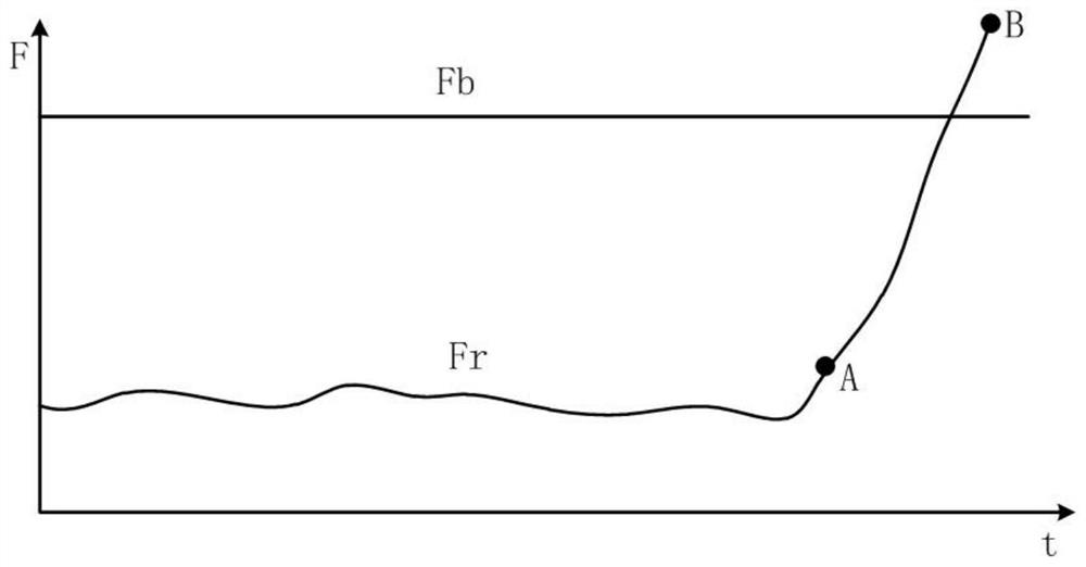 Breathing machine inspiration detection method and device and computer readable storage medium