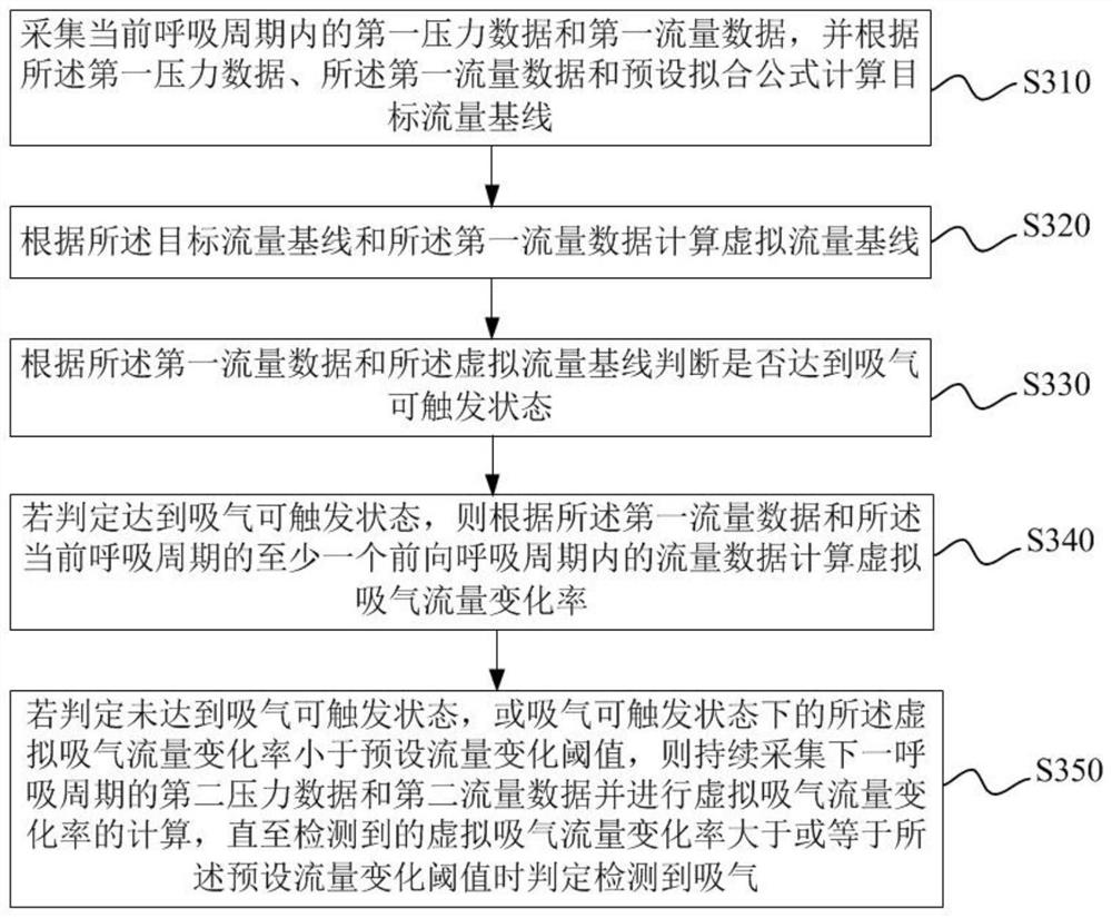 Breathing machine inspiration detection method and device and computer readable storage medium