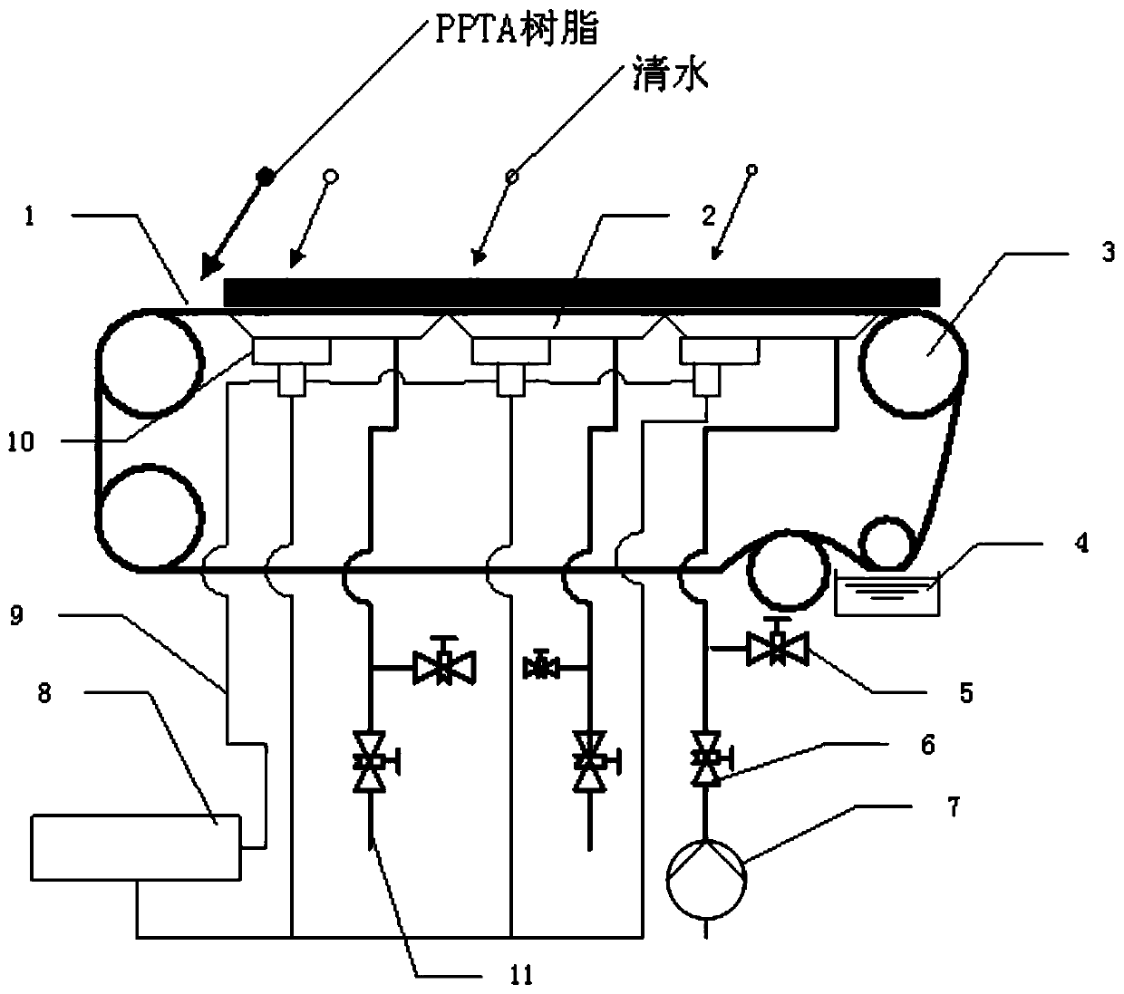 PPTA rinsing machine based on ultrasonic waves