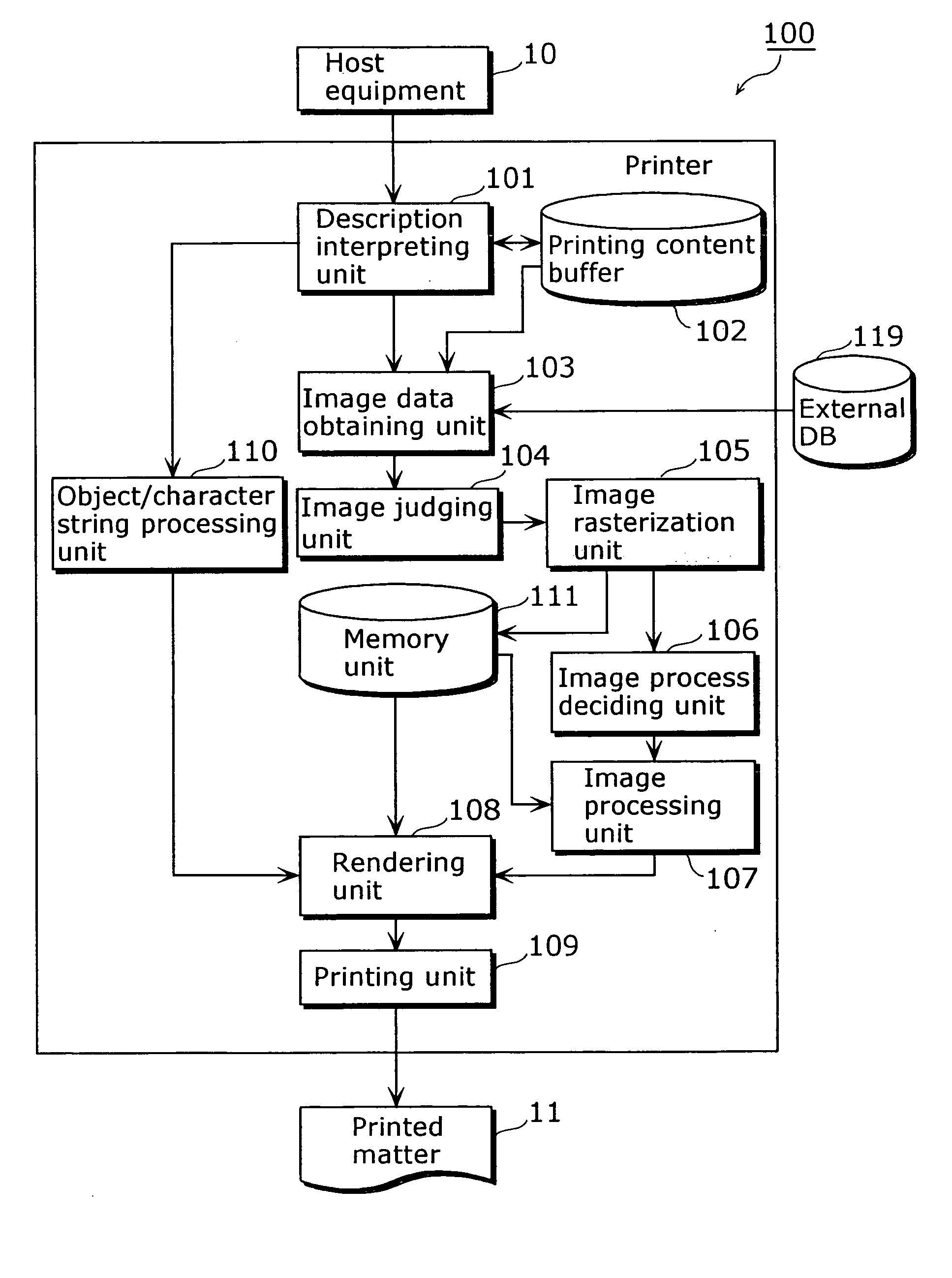 Image processor and image printer