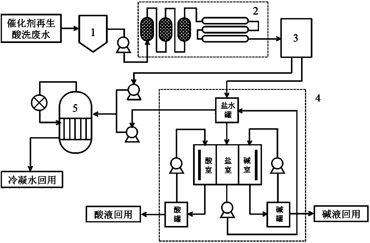 System and method for reusing denitration catalyst regeneration wastewater in catalyst recovery process