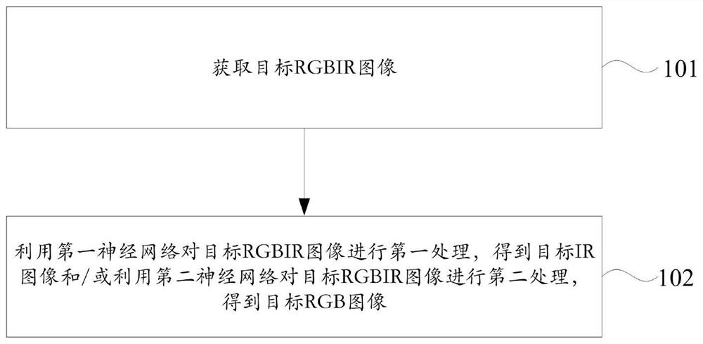 Demosaicing method and device, electronic equipment and storage medium