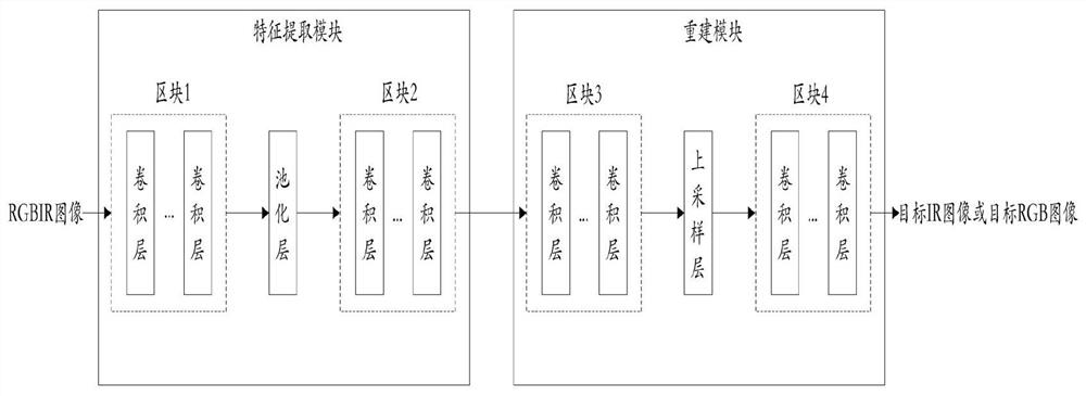 Demosaicing method and device, electronic equipment and storage medium