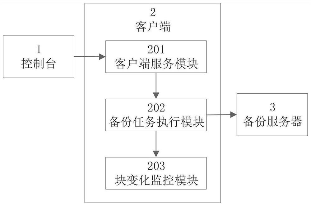 Block-level data backup system and method