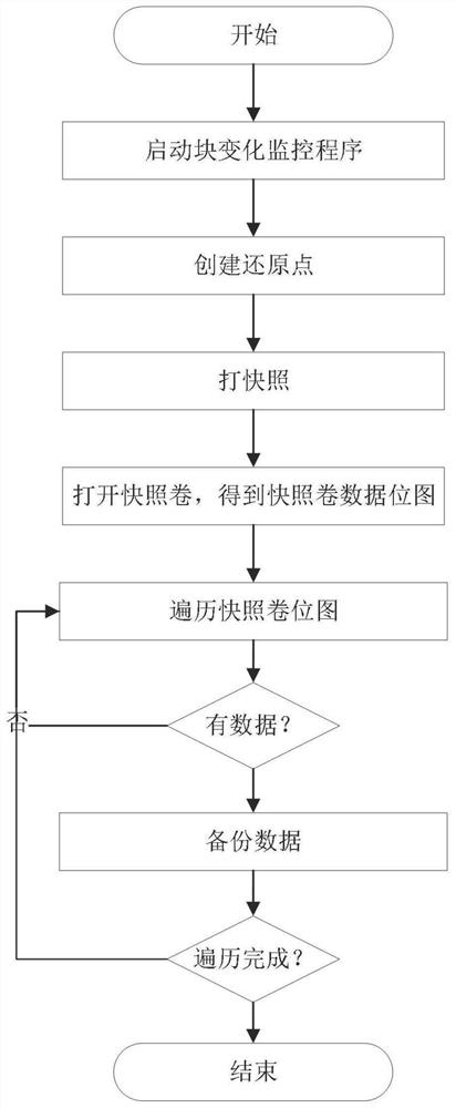 Block-level data backup system and method