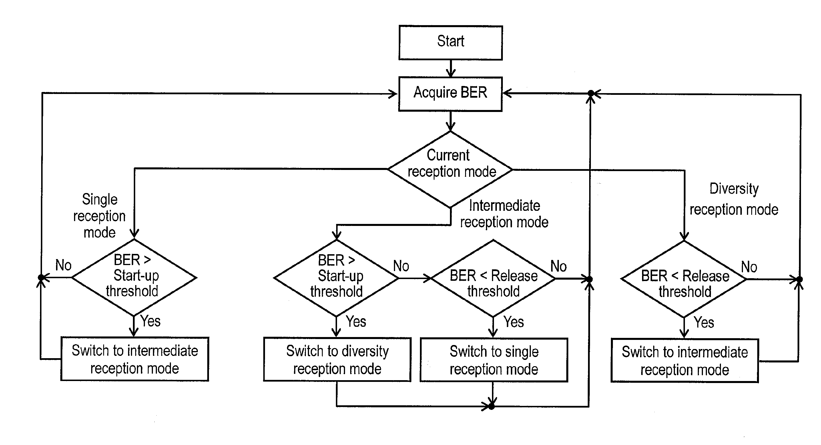 Receiving device