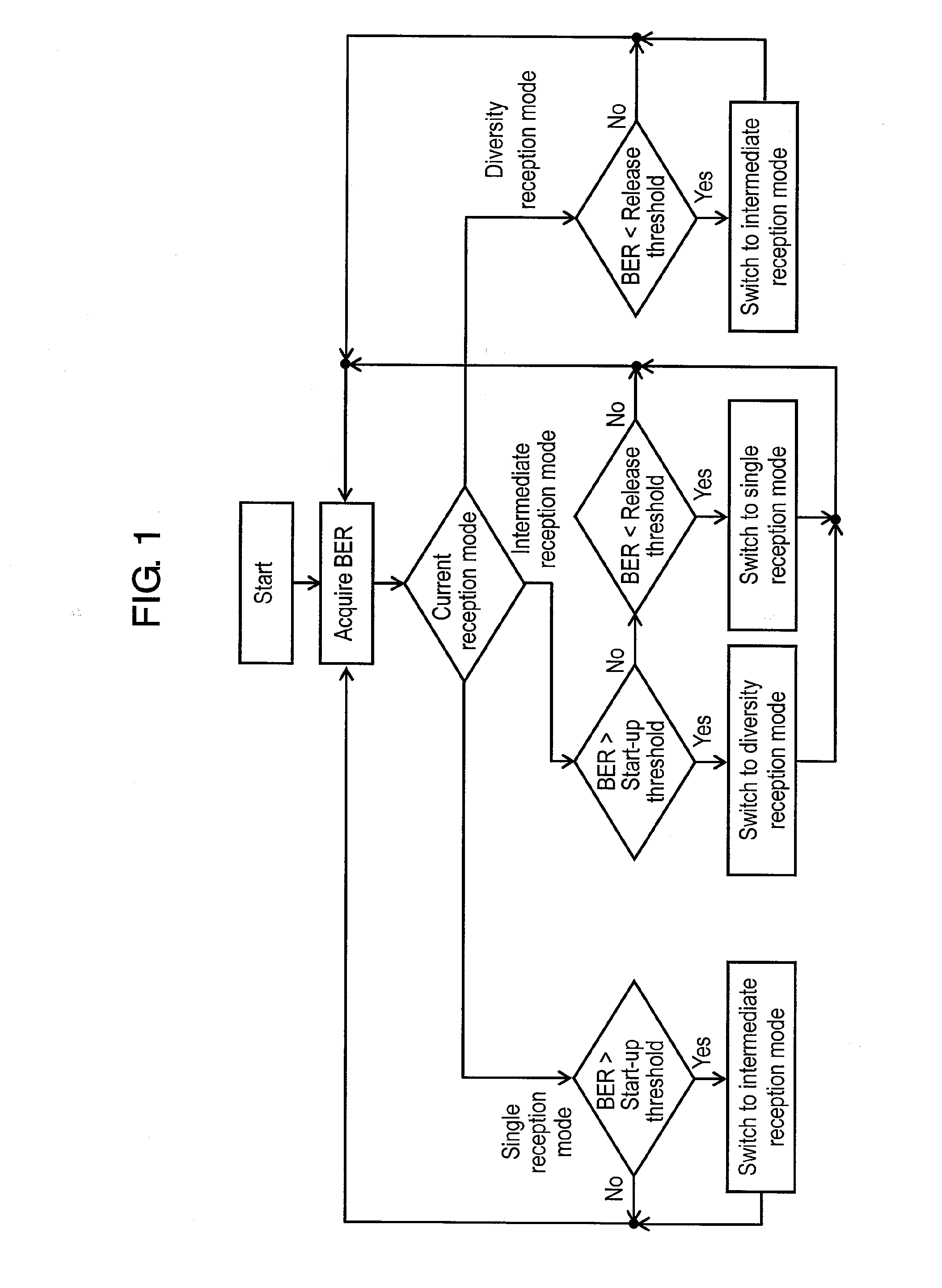 Receiving device