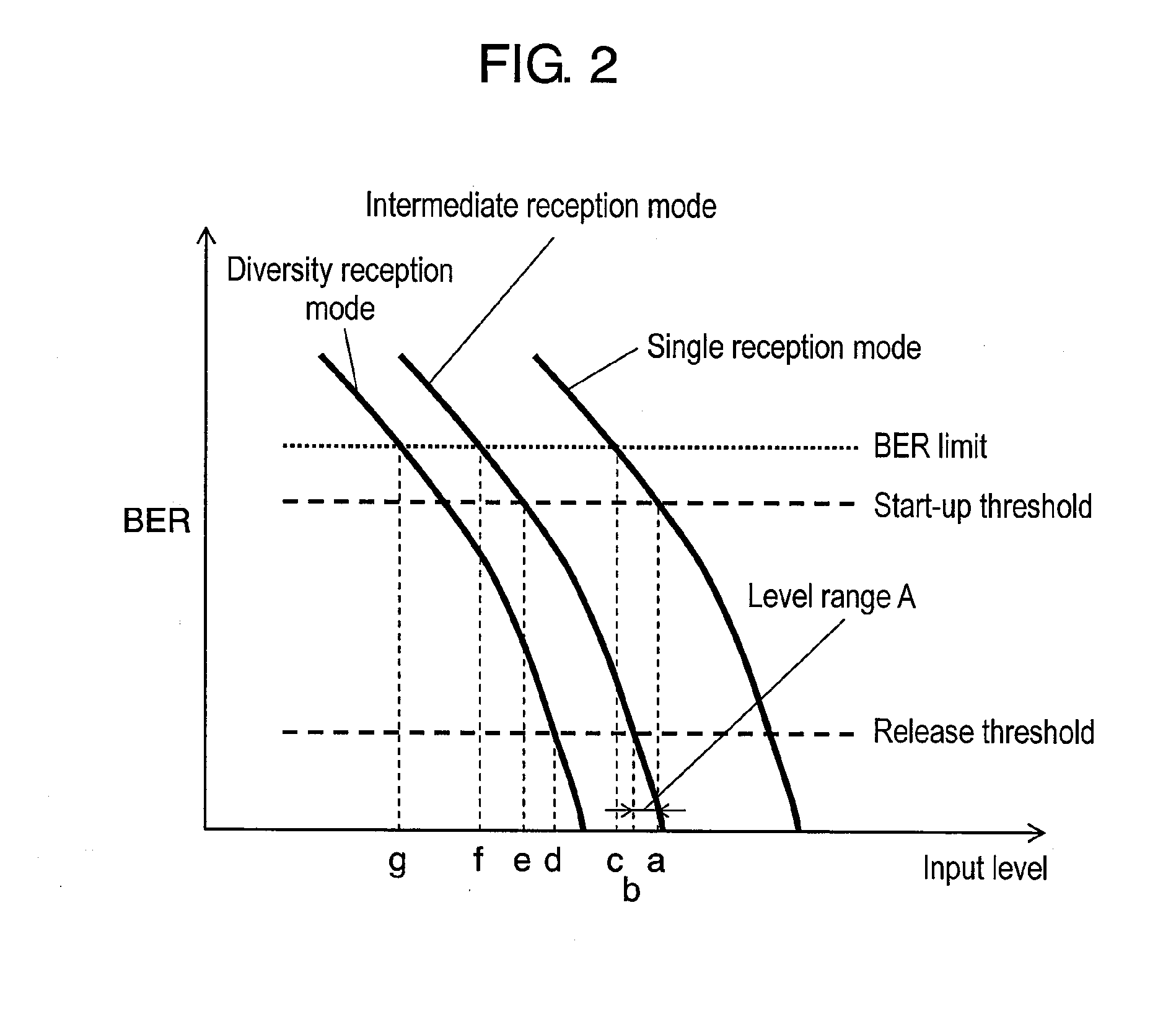 Receiving device