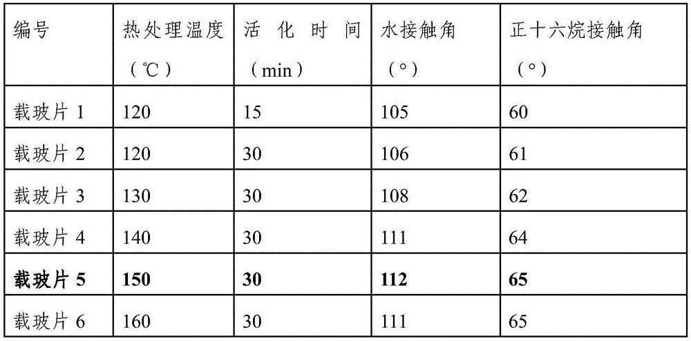 Fluorosilicon waterproof oil repellent, and synthesis method and application thereof