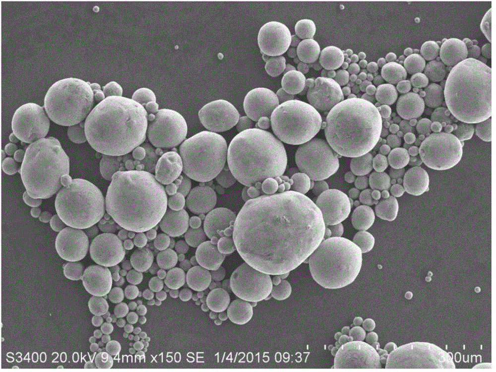 Manufacturing method of micrometer and nanometer composite spherical metal powder of core-shell structure