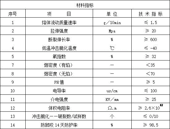 Miniature optical cable, method for preparing same and outer sheath material for miniature optical cable