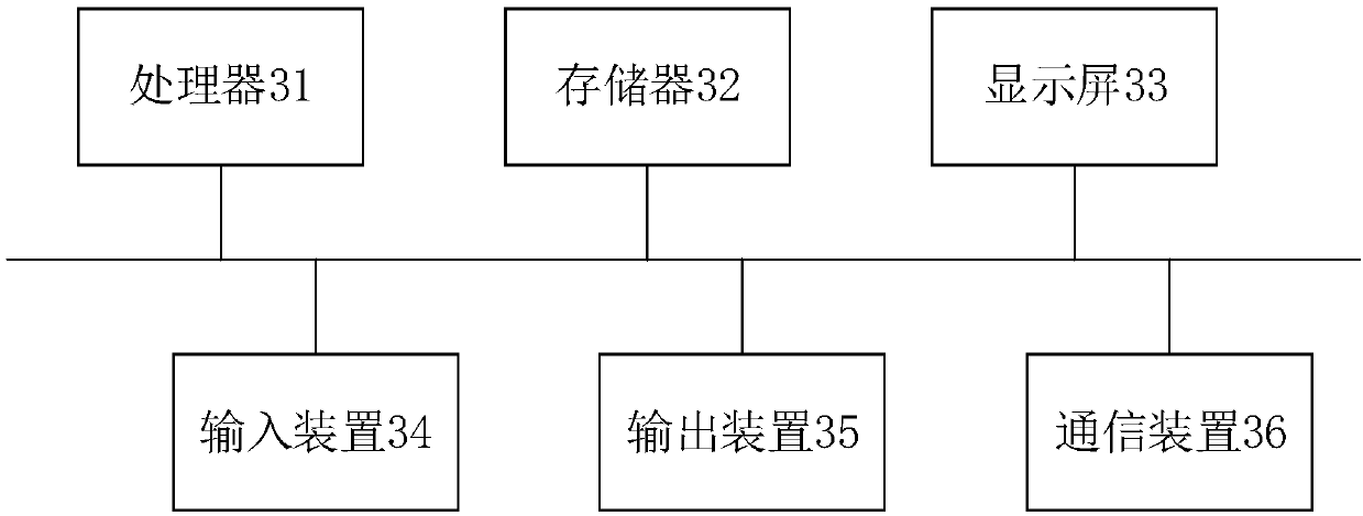 Lithium battery coating defect detection method, system and device and storage medium