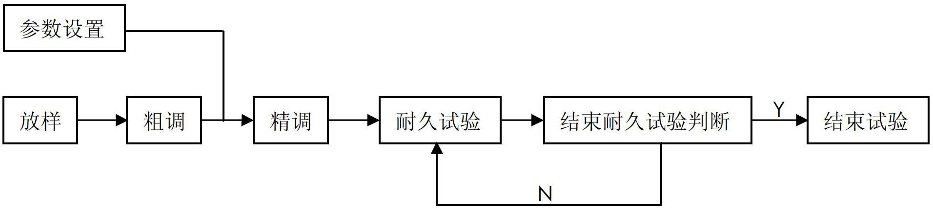 Endurance test method for central control door lock switch