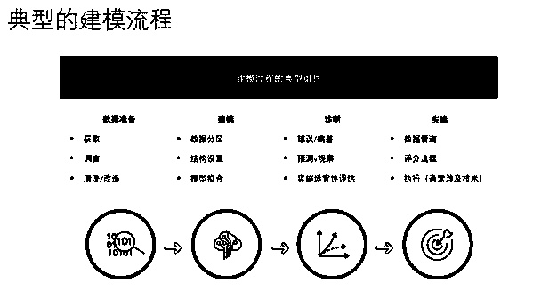 Individual risk pricing method and system