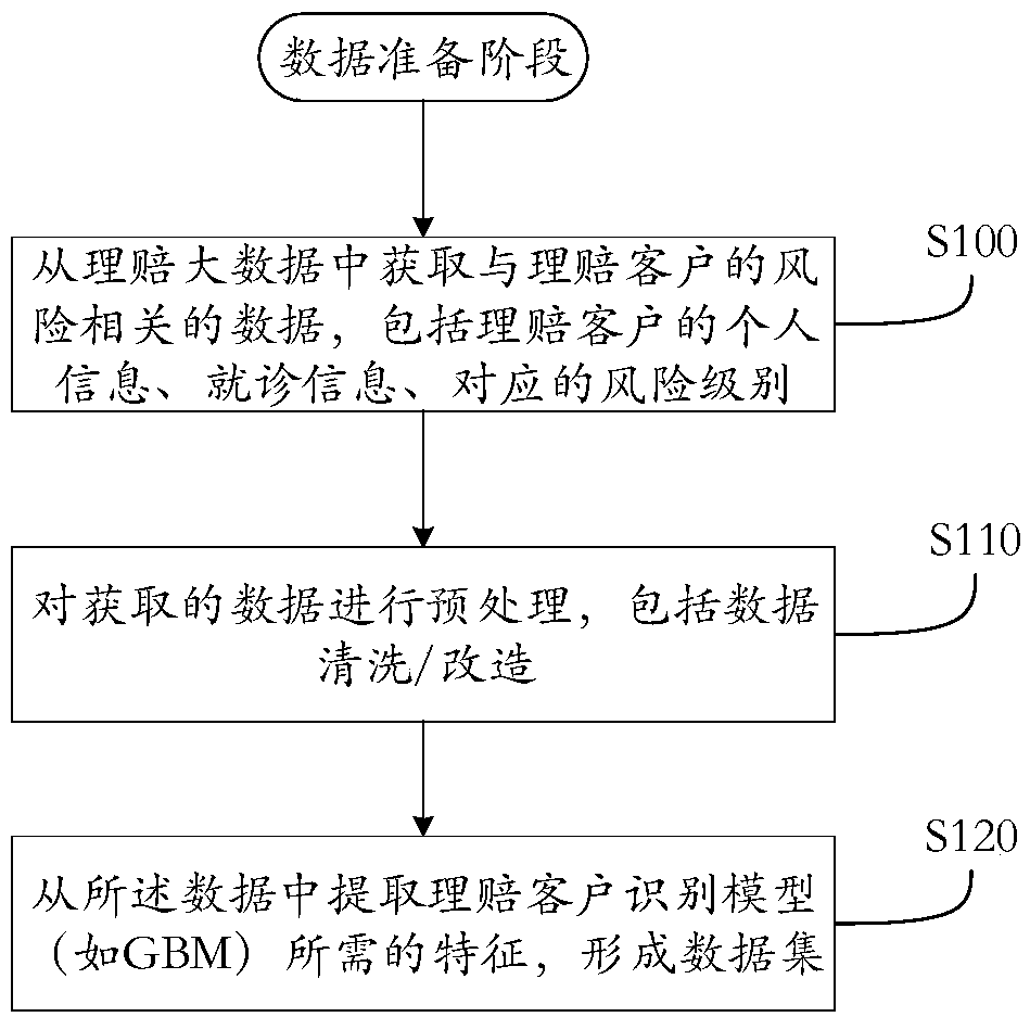 Individual risk pricing method and system