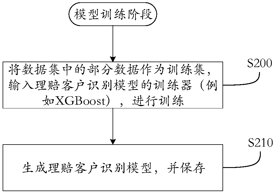 Individual risk pricing method and system