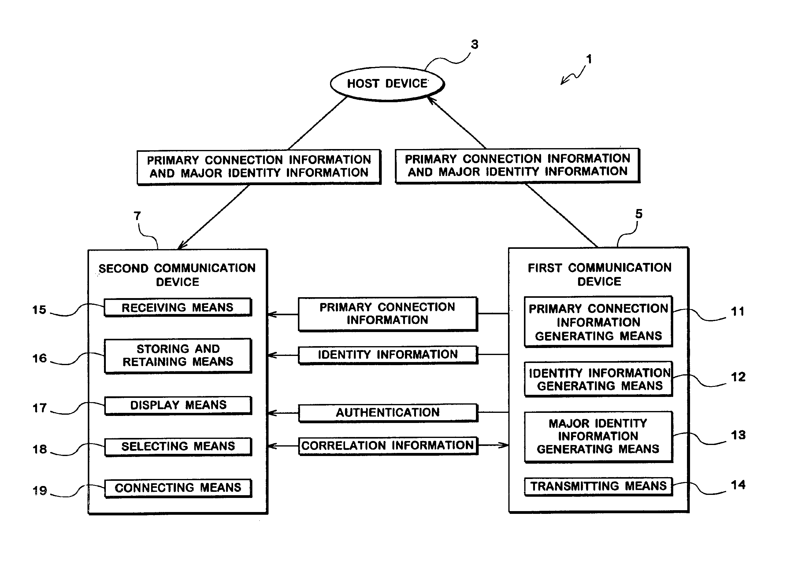 Network communication system