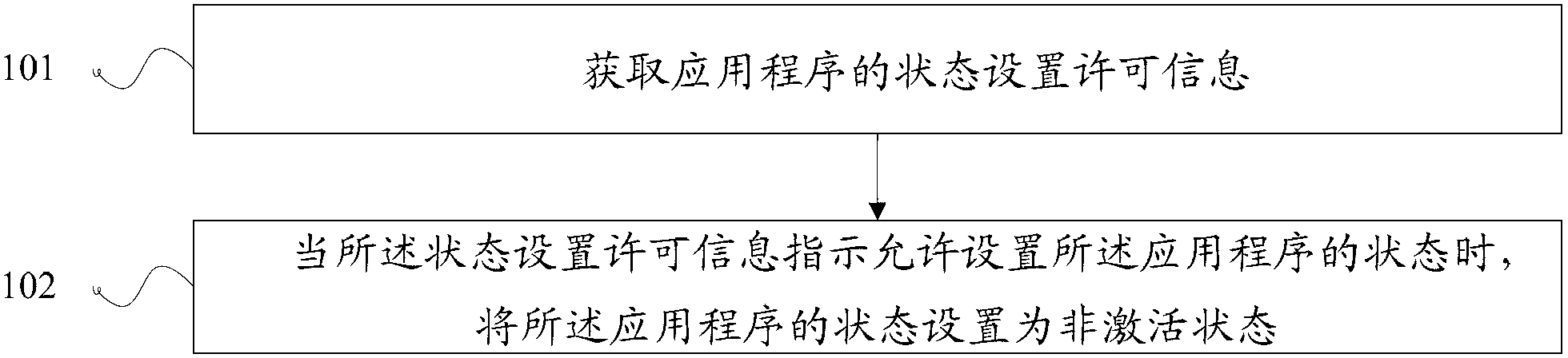 Method and device for setting application program states