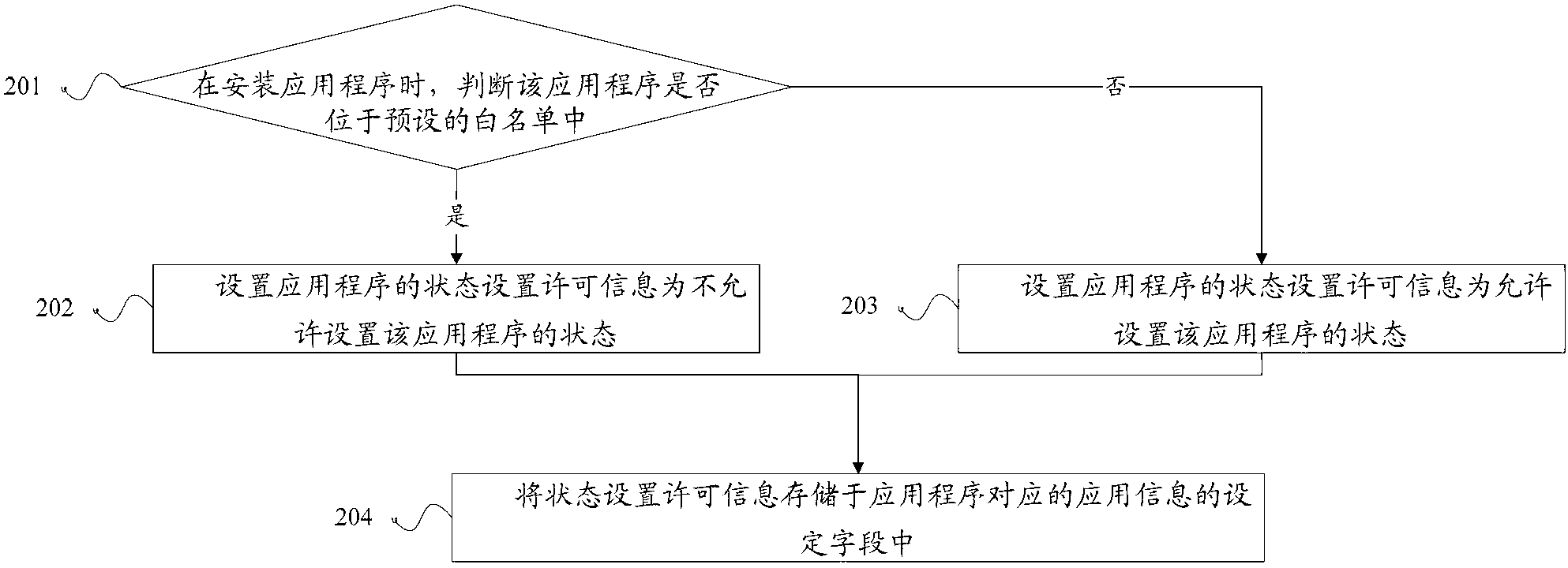 Method and device for setting application program states