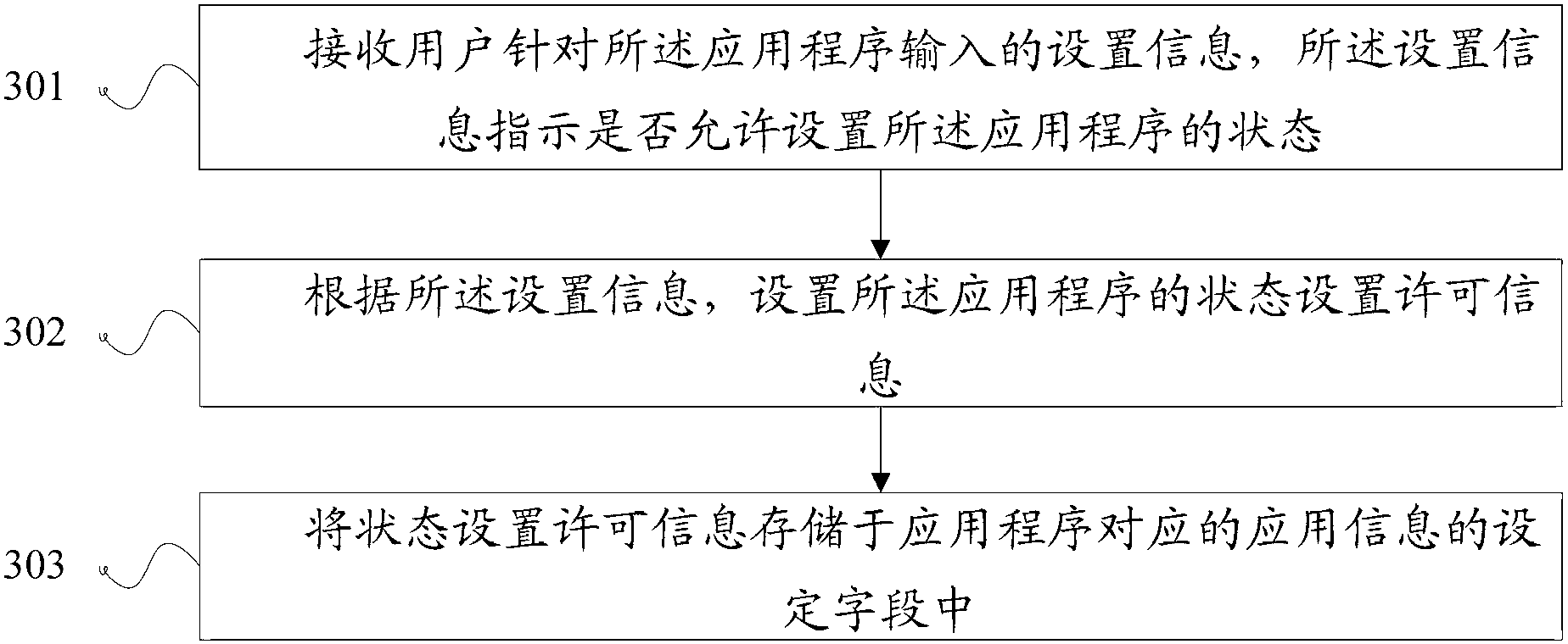 Method and device for setting application program states