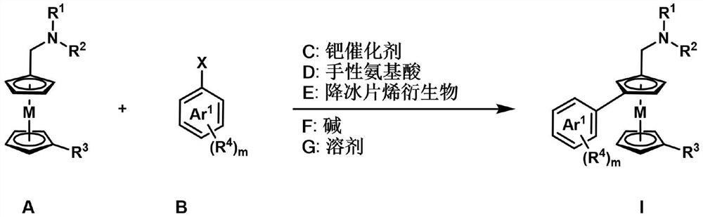 Method for synthesizing 1, 3-disubstituted planar chiral metallocene compound