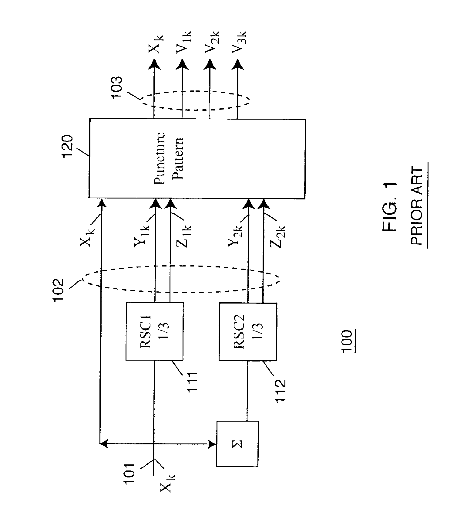 Turbo coding for fast fading channels