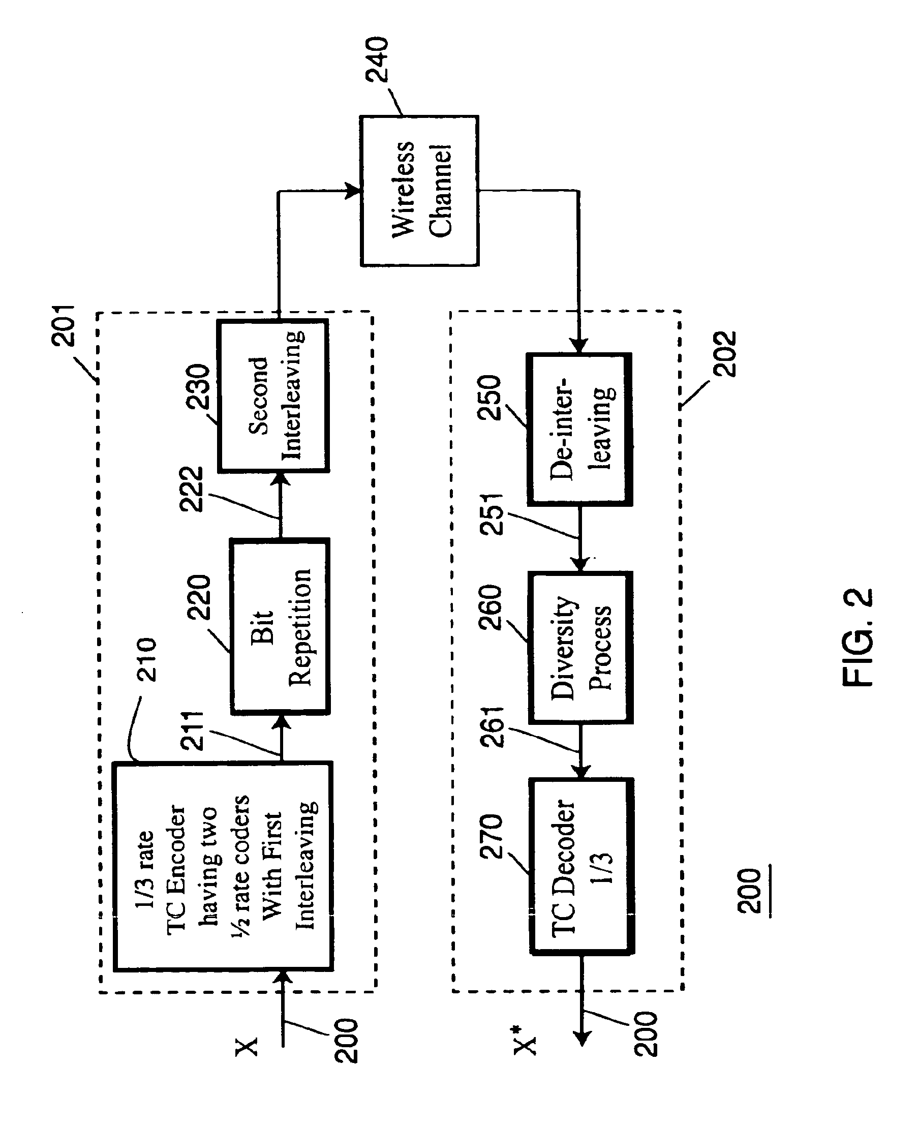 Turbo coding for fast fading channels