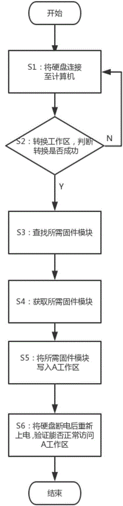 Method for restoring damaged firmware module in A working area of Hitachi hardware