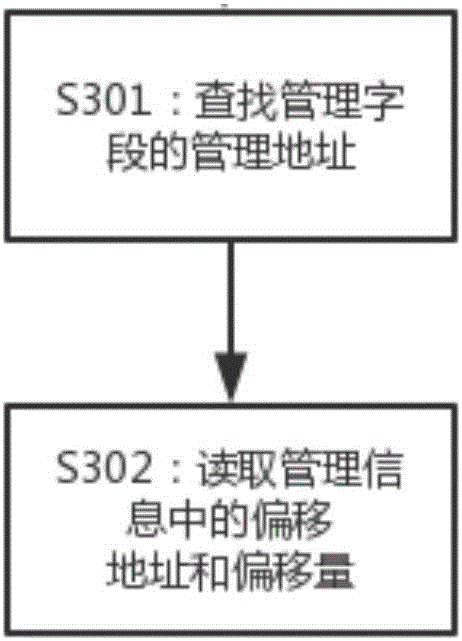 Method for restoring damaged firmware module in A working area of Hitachi hardware