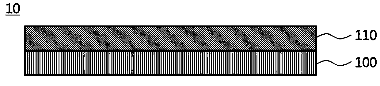 Composition for forming hard coating layer, method of preparing hard coating film and the hard coating film prepared by using the same