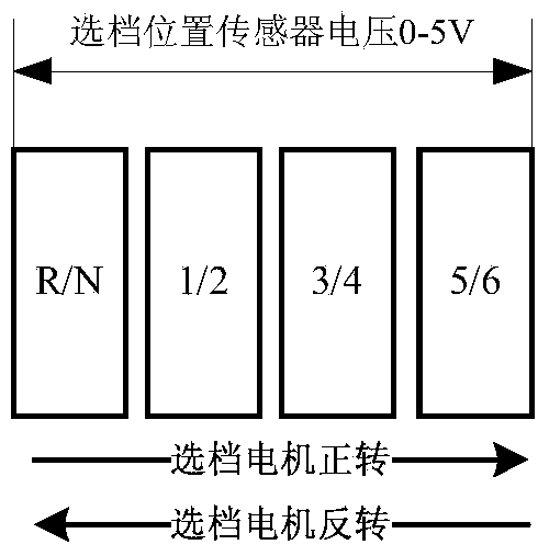 Synchronizer self-learning identification control method and position verification control method