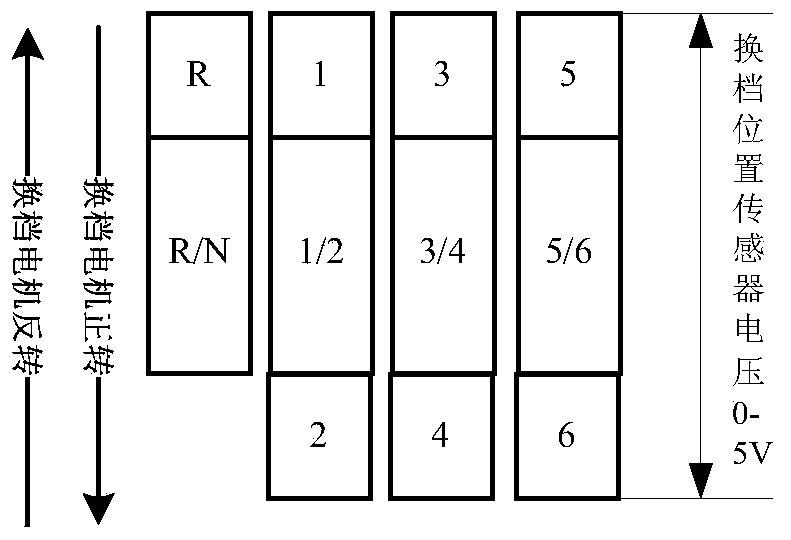 Synchronizer self-learning identification control method and position verification control method