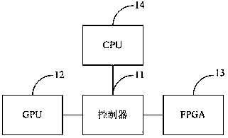 Gene data analysis method and heterogeneous scheduling platform