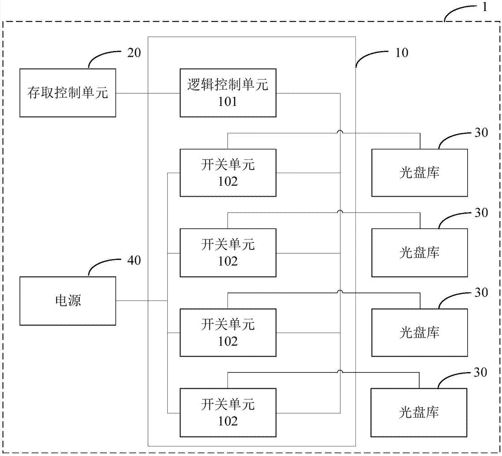 Optical disk library switch control apparatus, method, and device, and optical disk data center