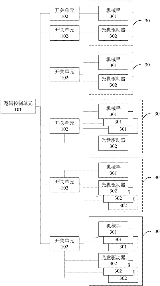 Optical disk library switch control apparatus, method, and device, and optical disk data center