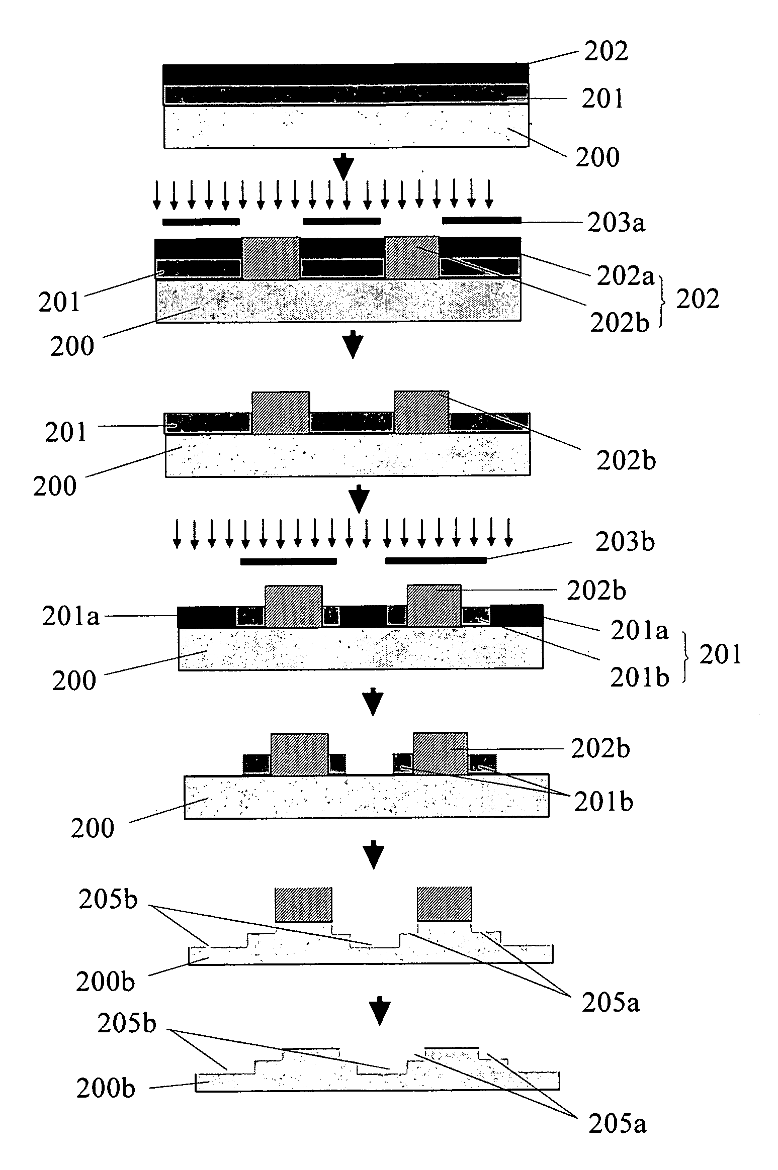 Etching method for forming a multi-step surface on a substrate