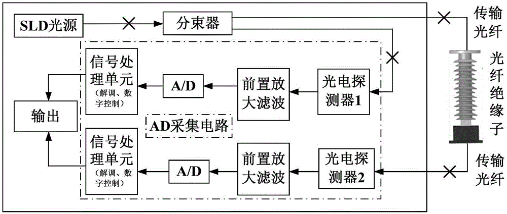 Optical fiber insulator insertion loss detector