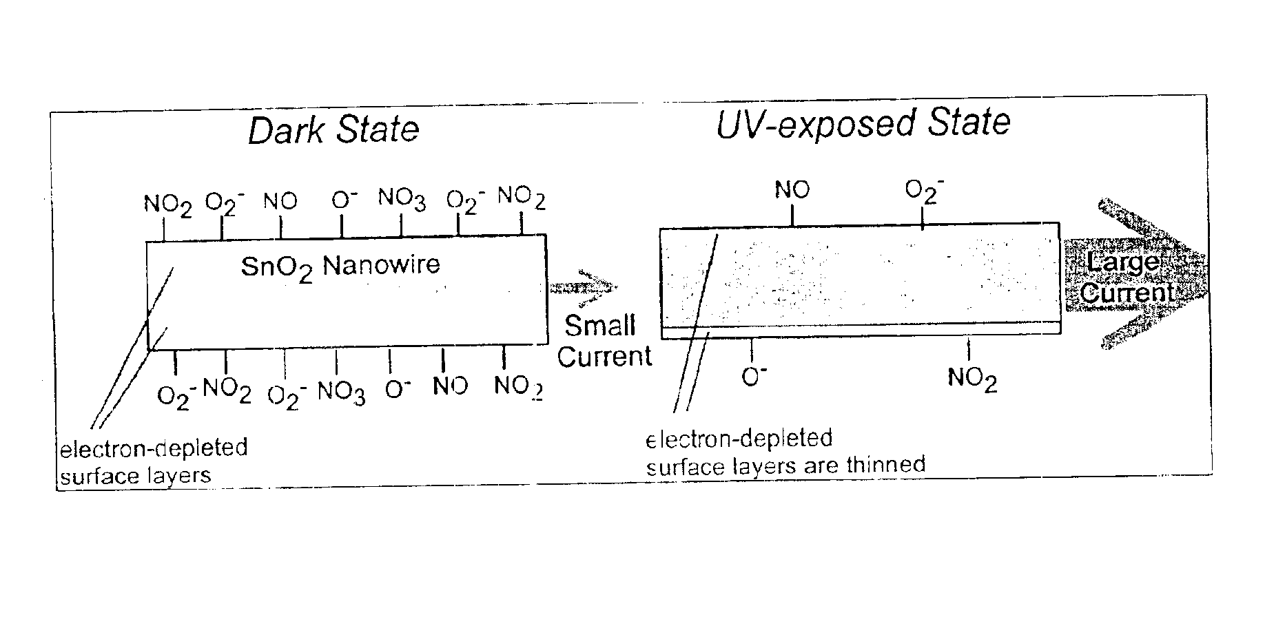 Nanowire optoelectric switching device and method