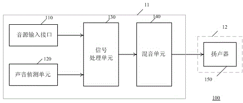 Mobile device and operation method