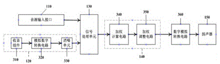 Mobile device and operation method