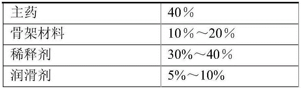 Preparation method of LCZ696 sustained release matrix tablet for treatment of heart failure